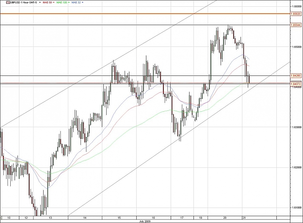 Click to Enlarge

Name: GBPUSD.jpg
Size: 125 KB