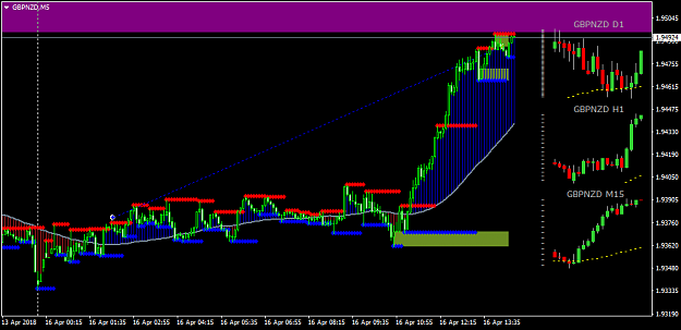 Click to Enlarge

Name: gbpnzd-m5-liteforex-investments-limited.png
Size: 31 KB