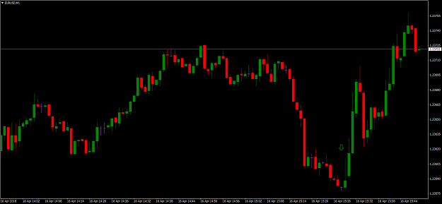 Click to Enlarge

Name: EURUSDM1.png
Size: 70 KB