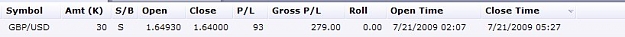 Click to Enlarge

Name: 3 Mini lots x 93 pips 7-21-2009.jpg
Size: 12 KB