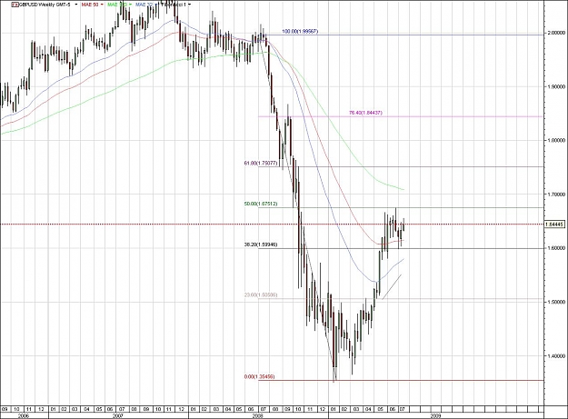 Click to Enlarge

Name: GBPUSD.jpg
Size: 154 KB