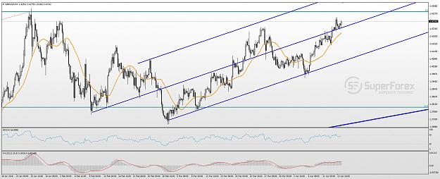 Click to Enlarge

Name: gbp-usd-technical-analysis-160418-0.jpg
Size: 207 KB