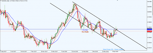 Click to Enlarge

Name: AUDUSD_D1_Tech_Update_16th_Apr.,_2018.png
Size: 53 KB