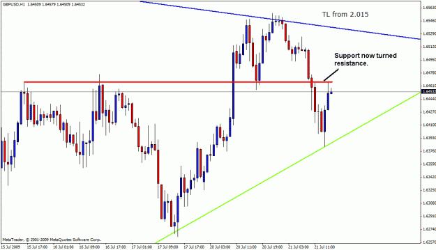Click to Enlarge

Name: gbpusd 20-07-09 222.gif
Size: 20 KB
