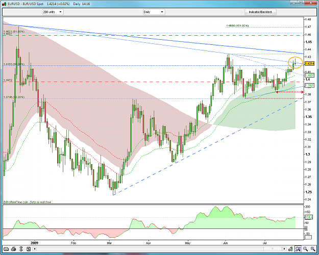 Click to Enlarge

Name: EURUSD Daily 7-21-2009 4-16-25 PM.png
Size: 66 KB