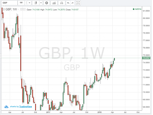 Click to Enlarge

Name: GBP index weakly view 16-04-2018.png
Size: 48 KB