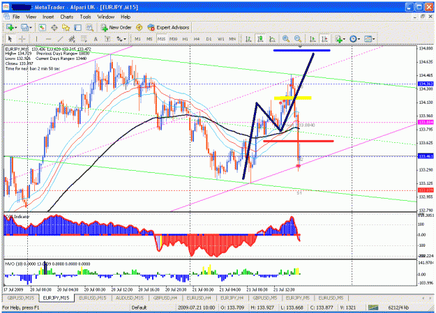 Click to Enlarge

Name: 21 july ej buy loss trade.gif
Size: 46 KB