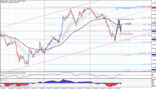 Click to Enlarge

Name: gbpusd 15m 21.07.09  evening.gif
Size: 44 KB