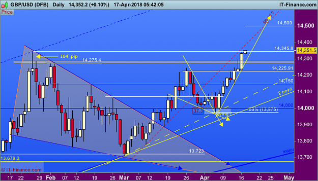 Click to Enlarge

Name: 10010 GBPUSD-Daily.png
Size: 51 KB