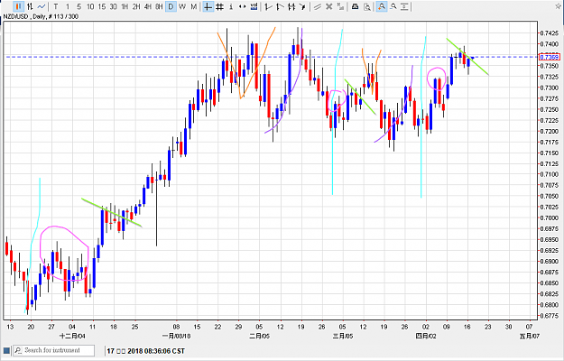 Click to Enlarge

Name: 170418nzdusd01.png
Size: 41 KB