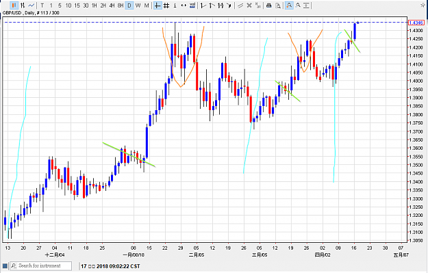 Click to Enlarge

Name: 170418gbpusd01.png
Size: 37 KB