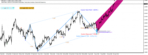 Click to Enlarge

Name: Harmonic Pattern Plus-Price Breakout Pattern Scanner-GBPUSD S120.png
Size: 51 KB