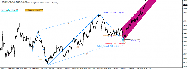 Click to Enlarge

Name: Harmonic Pattern Plus-Price Breakout Pattern Scanner-GBPUSD S120.png
Size: 51 KB