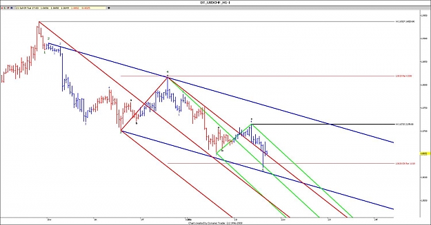Click to Enlarge

Name: usd chf h1.jpg
Size: 100 KB