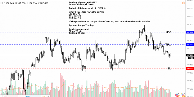 Click to Enlarge

Name: usdjpy_17th_april_2018.png
Size: 67 KB