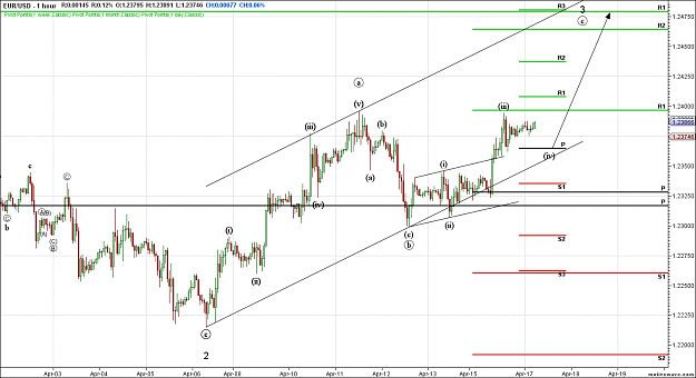 Click to Enlarge

Name: EURUSD - Primary Analysis - Apr-17 Londom Open (1 hour).png
Size: 73 KB