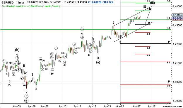 Click to Enlarge

Name: GBPUSD - Primary Analysis - Apr-17 London Open (1 hour).png
Size: 36 KB