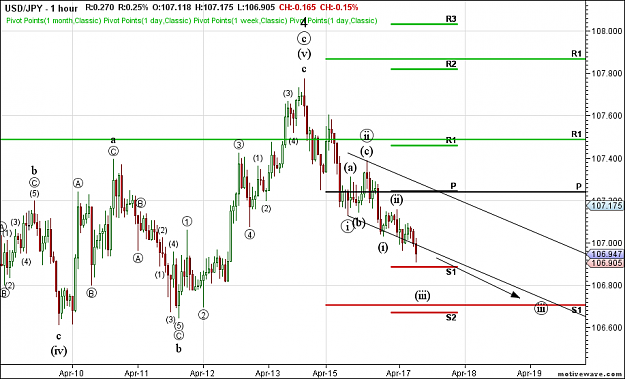 Click to Enlarge

Name: USDJPY - Primary Analysis - Apr-17 London Open (1 hour).png
Size: 43 KB