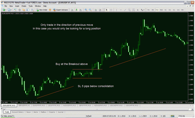 Click to Enlarge

Name: eurusd breakout trade.gif
Size: 46 KB