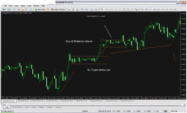 Click to Enlarge

Name: eurusd breakout trade 2.gif
Size: 43 KB