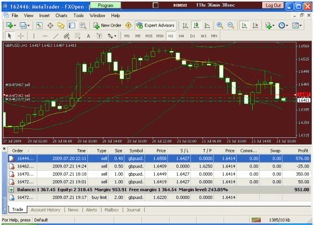 Click to Enlarge

Name: gu charts 21-07-2009.gif
Size: 36 KB