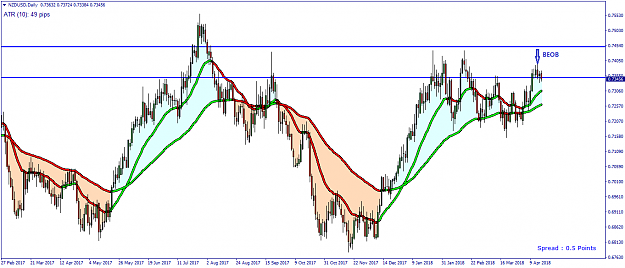 Click to Enlarge

Name: NZDUSD Daily - 20180417.png
Size: 38 KB