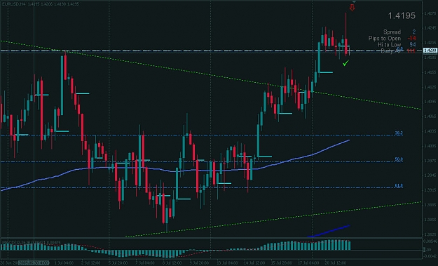 Click to Enlarge

Name: EUR-USD_H4_21july.jpg
Size: 102 KB