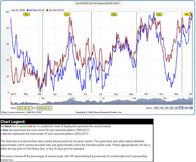 Click to Enlarge

Name: eur-seasonality.png
Size: 109 KB