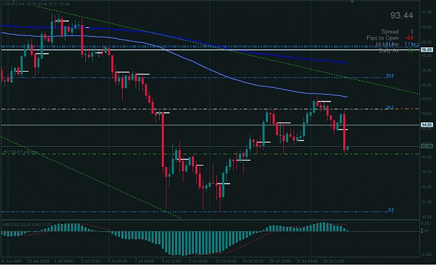 Click to Enlarge

Name: USD-JPY_H4_21july.jpg
Size: 111 KB