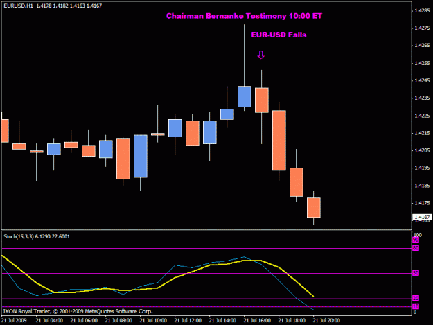 Click to Enlarge

Name: eur-usd1.gif
Size: 14 KB