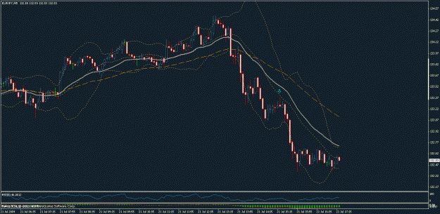 Click to Enlarge

Name: eurjpy.gif
Size: 20 KB