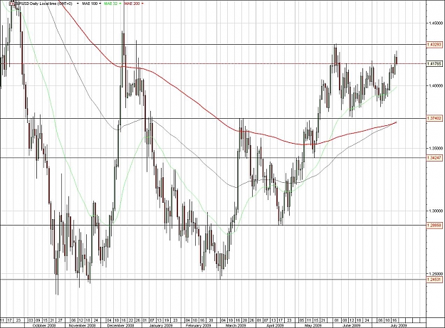 Click to Enlarge

Name: EURUSD.jpg
Size: 190 KB