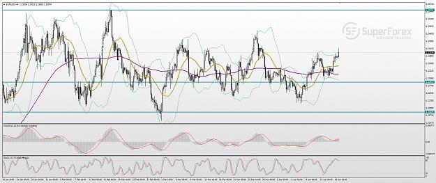 Click to Enlarge

Name: eur-usd-technical-analysis-170418-0.jpg
Size: 245 KB