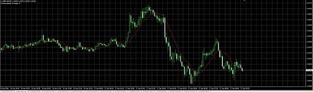 Click to Enlarge

Name: screen_gbpusd_17_4_2018_2.JPG
Size: 256 KB