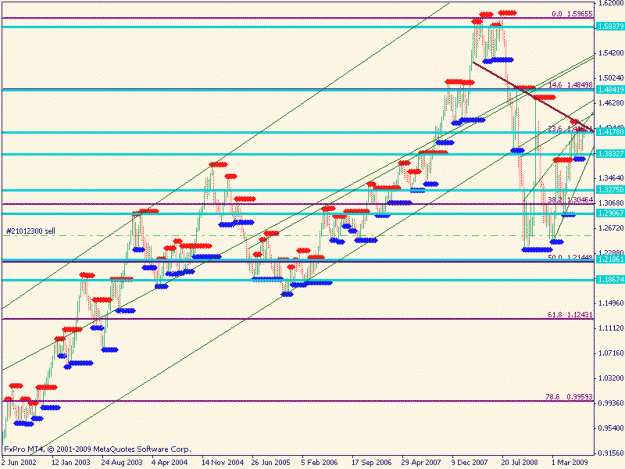 Click to Enlarge

Name: eurousdwk721.gif
Size: 18 KB
