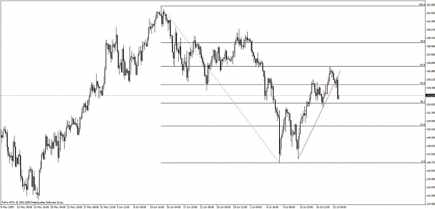 Click to Enlarge

Name: gbpjpy.jpg
Size: 80 KB