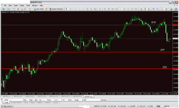 Click to Enlarge

Name: eurjpy fib 2.gif
Size: 40 KB