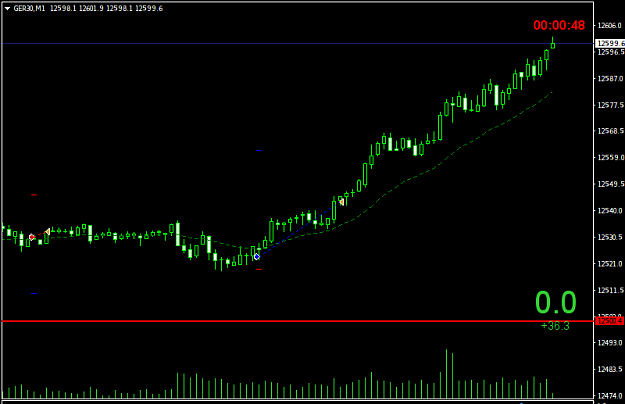 Click to Enlarge

Name: GER30M1.png
Size: 21 KB