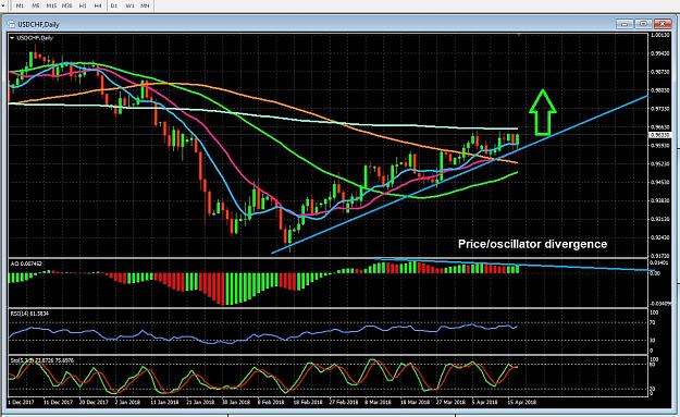 Click to Enlarge

Name: USDCHF.jpg
Size: 362 KB