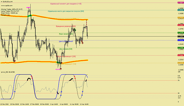 Click to Enlarge

Name: EURUSD.eH4.png
Size: 48 KB