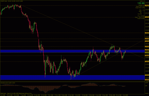 Click to Enlarge

Name: EURJPY-2009-07-21-20-59-30.gif
Size: 35 KB