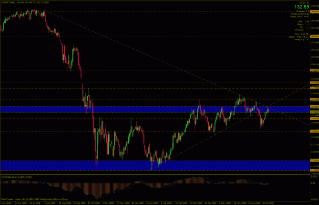 Click to Enlarge

Name: EURJPY-2009-07-21-20-59-30.gif
Size: 35 KB