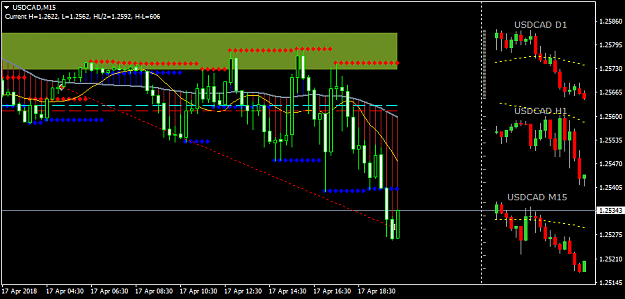 Click to Enlarge

Name: usdcad-m15-liteforex-investments-limited.png
Size: 29 KB