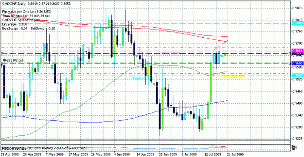 Click to Enlarge

Name: cadchf chart.gif
Size: 21 KB