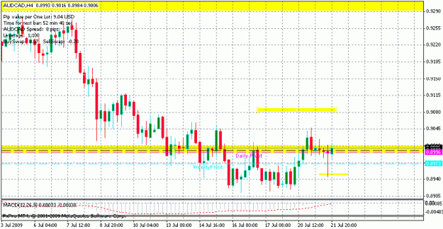 Click to Enlarge

Name: audcadchart.gif
Size: 19 KB