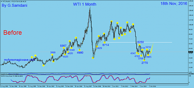Click to Enlarge

Name: 12  Oil  monthly   11-18-16. Before..png
Size: 47 KB