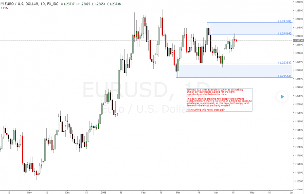Click to Enlarge

Name: eurusd_supply_and_demand.png
Size: 66 KB