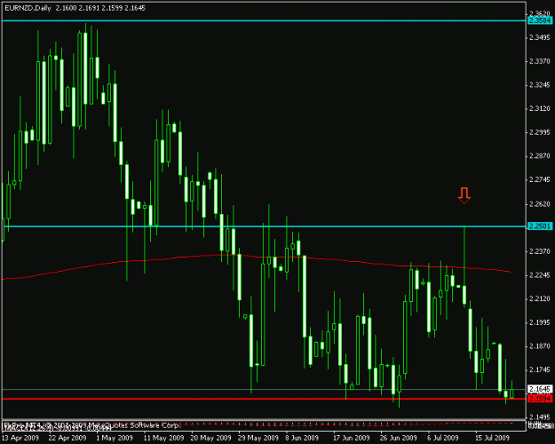 Click to Enlarge

Name: eurnzd.gif
Size: 14 KB