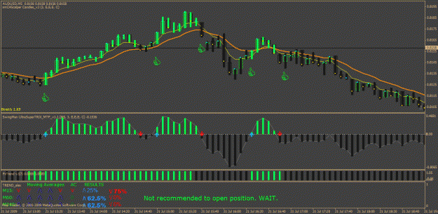 Click to Enlarge

Name: audusd.gif
Size: 33 KB