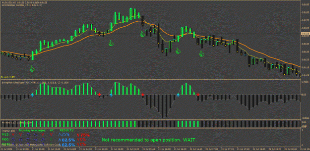 Click to Enlarge

Name: audusd.gif
Size: 33 KB
